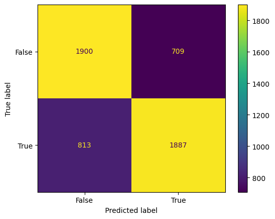 Confusion Matrix